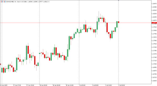 eurusd 2 jul