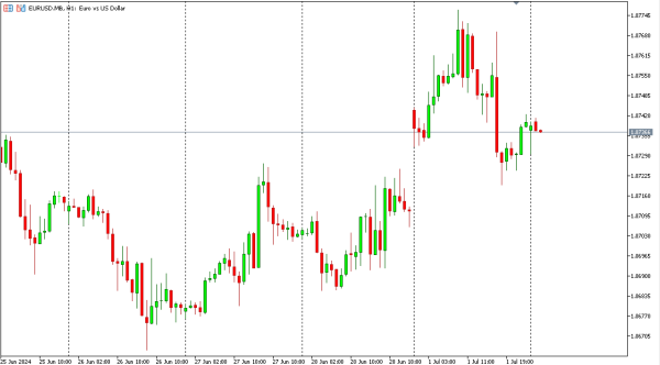 eurusd 2 jul