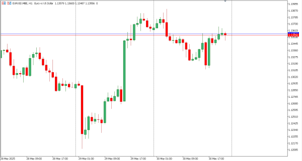 eurusd 2 jun