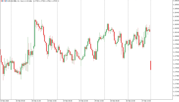 eurusd 2 mar