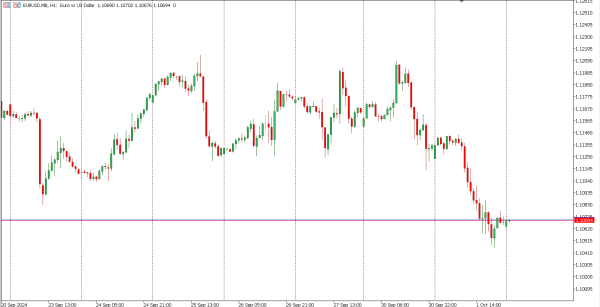 eurusd 2 okt