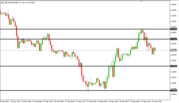 eurusd 2 okt
