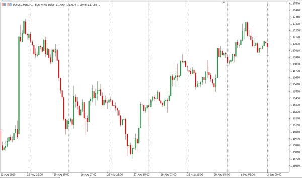eurusd 2 sep