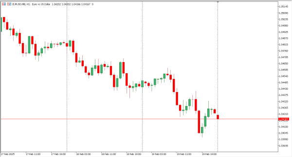 eurusd 20 feb