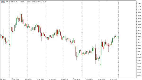 eurusd 20 jan