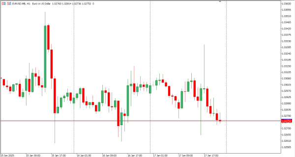 eurusd 20 jan