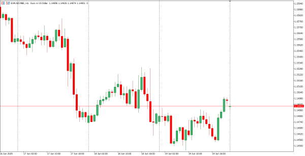 eurusd 20 jun
