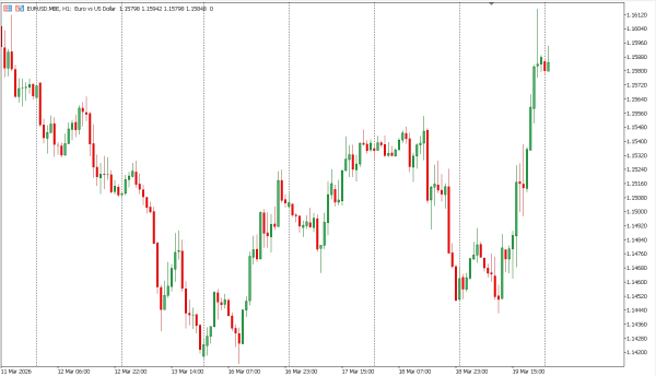 eurusd 20 mar