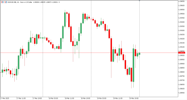 eurusd 20 mar