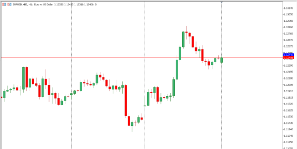 eurusd 20 mei