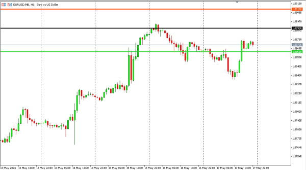 eurusd 20 mei