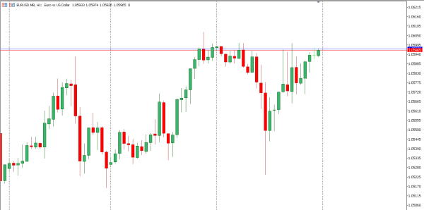 eurusd 20 nov