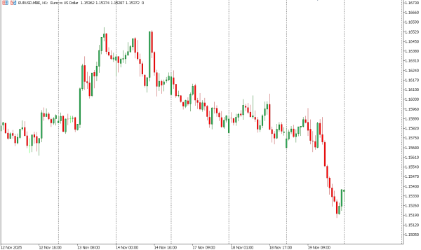 eurusd 20 nov