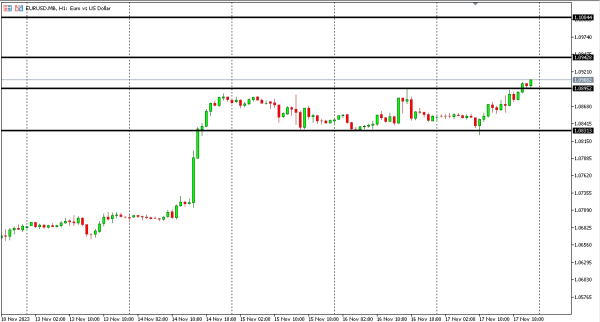 eurusd 20 nov