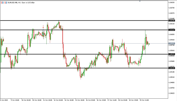 eurusd 20 okt