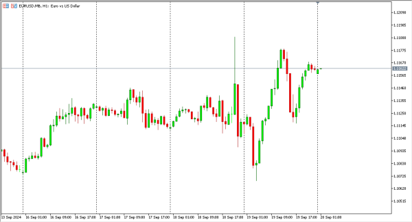 eurusd 20 sep