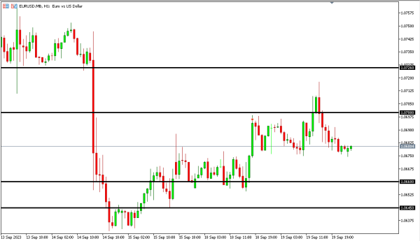 eurusd 20 sep