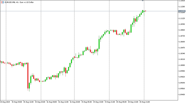 eurusd 21 agst