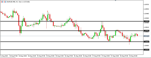 Analisa Teknikal Magnetfx 21 Agustus