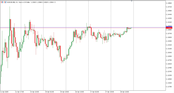 eurusd 21 apr