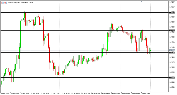 eurusd 21 des