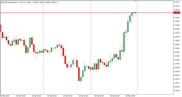 eurusd 21 feb