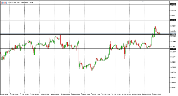 eurusd 21 feb