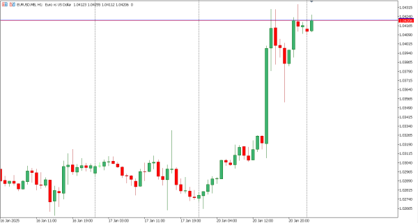 eurusd 21 jan