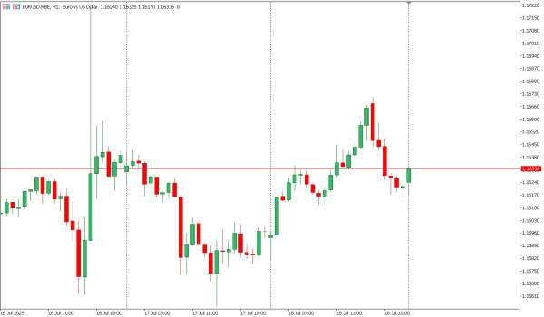 eurusd 21 jul