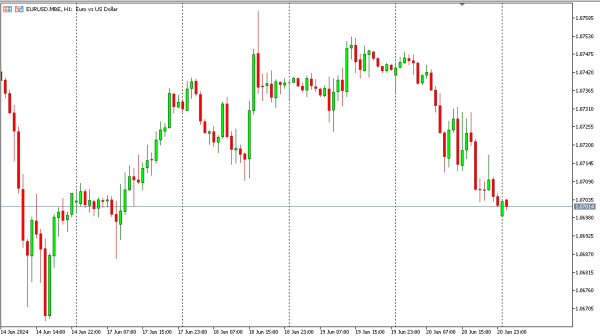 eurusd 21 jun
