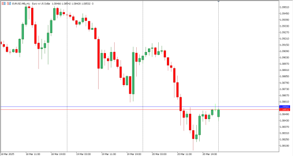 eurusd 21 mar