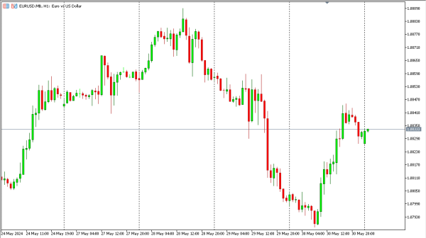 eurusd 21 mei