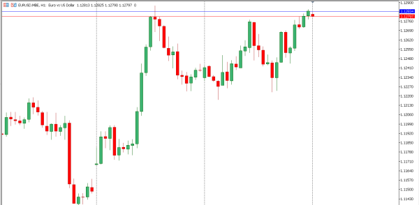 eurusd 21 mei