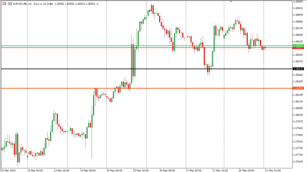 eurusd 21 mei