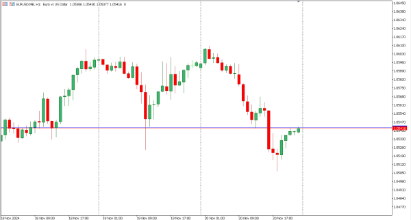 eurusd 21 nov