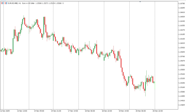 eurusd 21 nov