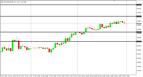 eurusd 21 nov