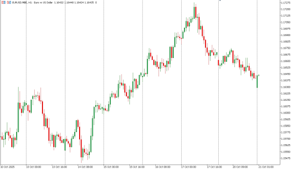 eurusd 21 okt