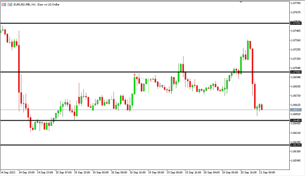 eurusd 21 sep