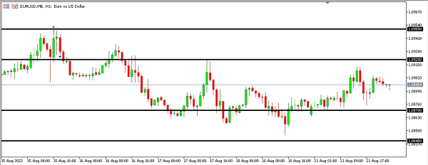Analisa Teknikal MagnetFX 22 Agustus