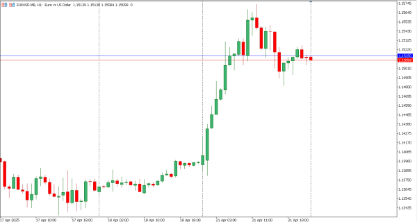 eurusd 22 apr