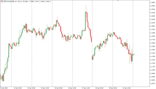 eurusd 22 apr