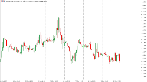 eurusd 22 des