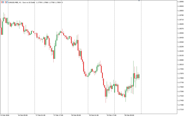 eurusd 22 feb