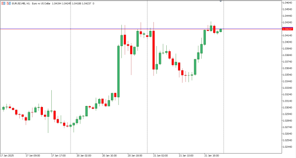 eurusd 22 jan