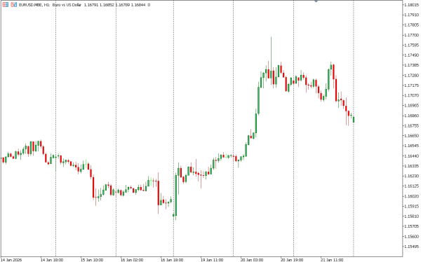 eurusd 22 jan
