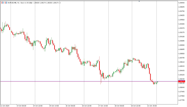 eurusd 22 okt