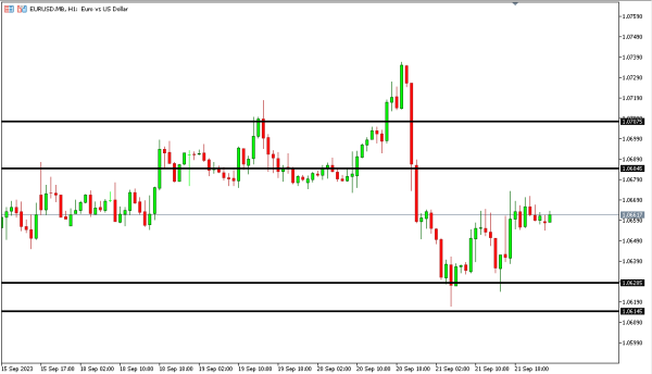 eurusd 22 sep