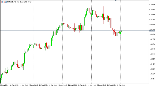 eurusd 23 agst