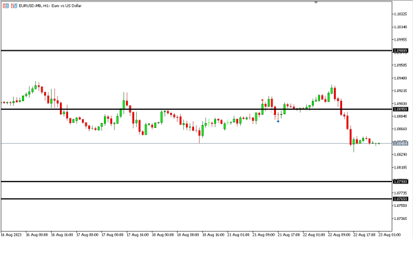 Analisa Teknikal MagnetFX 23 Agustus